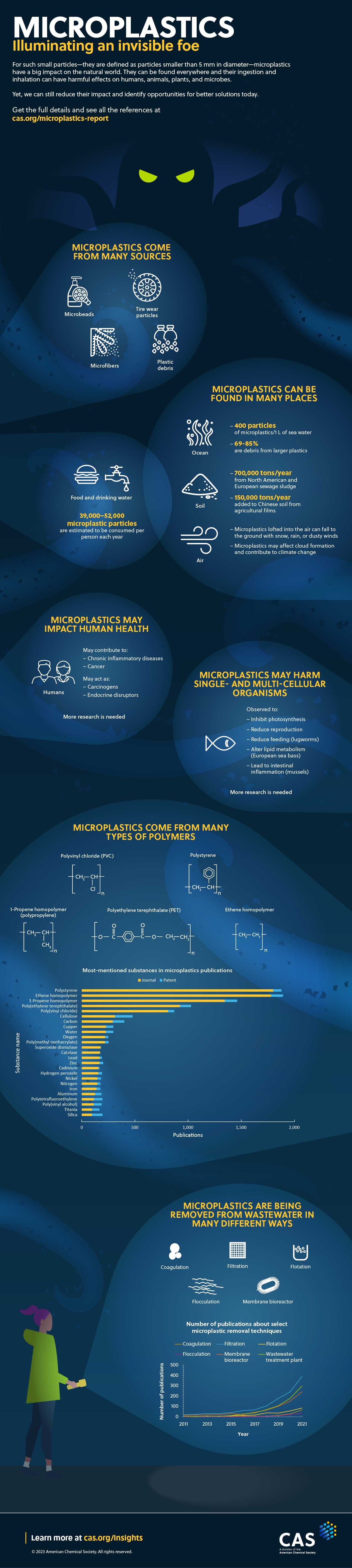 CAS - Microplastics Infographic@1278x-20