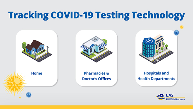 Infografía sobre la tecnología de pruebas Covid-19