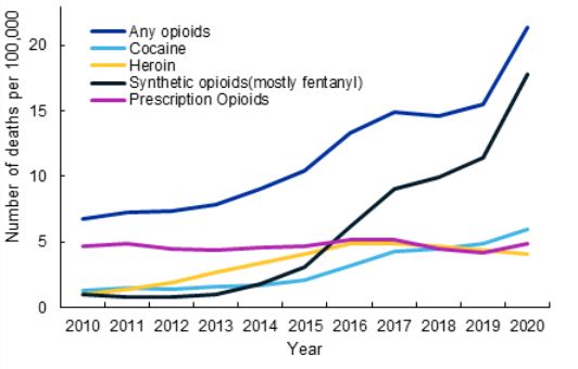 Opioids_chart_1