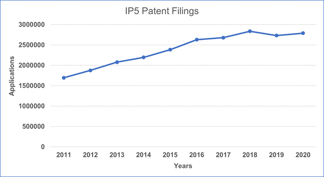 近年の特許出願件数の推移を示すグラフ