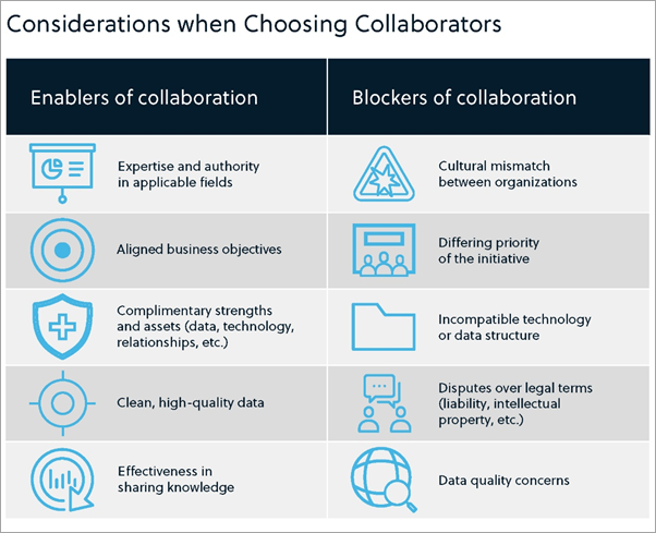 Choosing the right collaborator