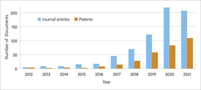 显示过去十年中蛋白质降解剂出版物数量变化趋势的图表